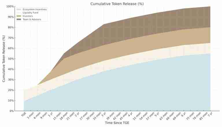Haedal币空投震撼来袭！什么是 Haedal Protocol (HAEDAL)？一文介绍 - php中文网